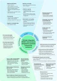 WASH_Resilience_Monitoring